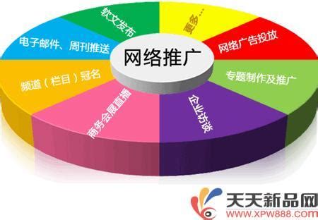 淘宝天猫网店运营推广营销策划书PPT模板_红动网