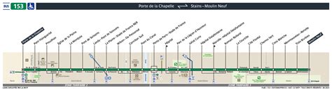 BUS 153 : horaires et plan Ligne 153 Paris