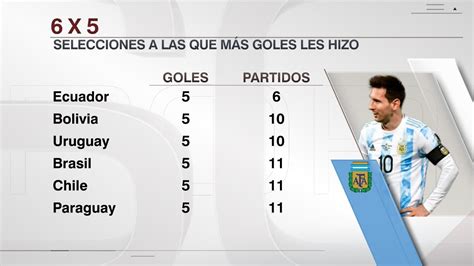 雨露均沾，梅西对巴西、乌拉圭等6支南美豪强的进球数都是5个_PP视频体育频道