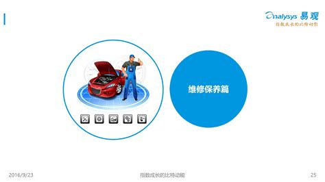 2020年中国汽车售后服务客户满意度调查结果公布 深度解读 - 汽配圈 - 中国领先的汽配产业媒体平台