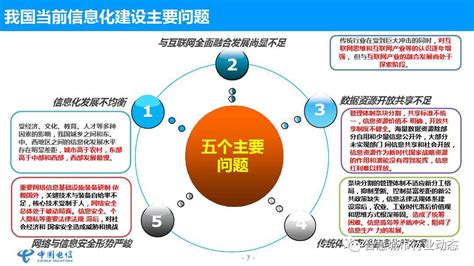 中国电子政务网--电子政务--智慧社区--构建智慧社区几个基本点