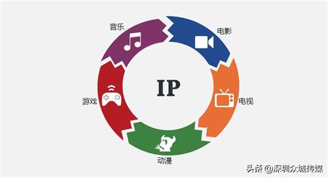 IP营销是什么意思？ - 知乎