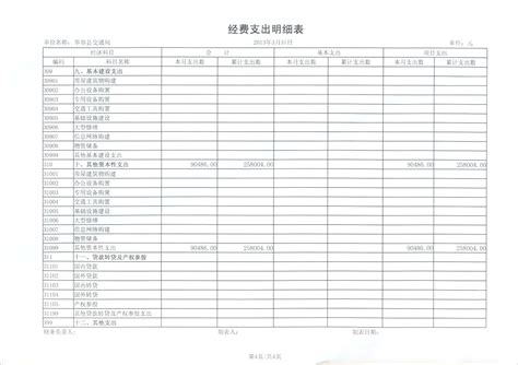 财务支出预算表模板_财务会计Excel模板下载-蓝山办公