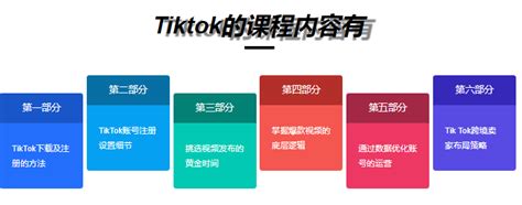 外贸跨境电商TikTok获客方法详解(跨境电商如何入门)-羽毛出海