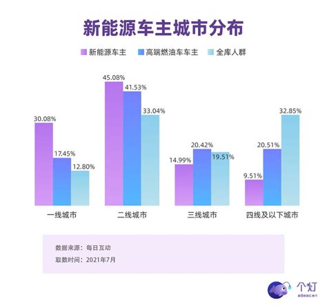 2018年中国一二线城市总人口、低线城市居民可支配收入、地产消费及居民消费倾向分析【图】_智研咨询