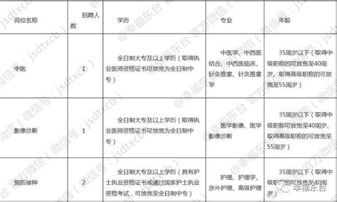 KTV职位招聘宣传海报PSD素材免费下载_红动中国