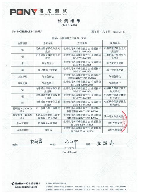 2019年第四季度水质检测报告 - 定边县人民政府