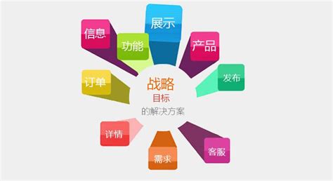 广州做网站：面包屑导航是网站制作中不可或缺的环节_深圳方维网站设计公司