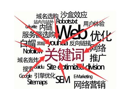 沈阳SEO解析网站优化关键词排名上升慢原因-8848SEO