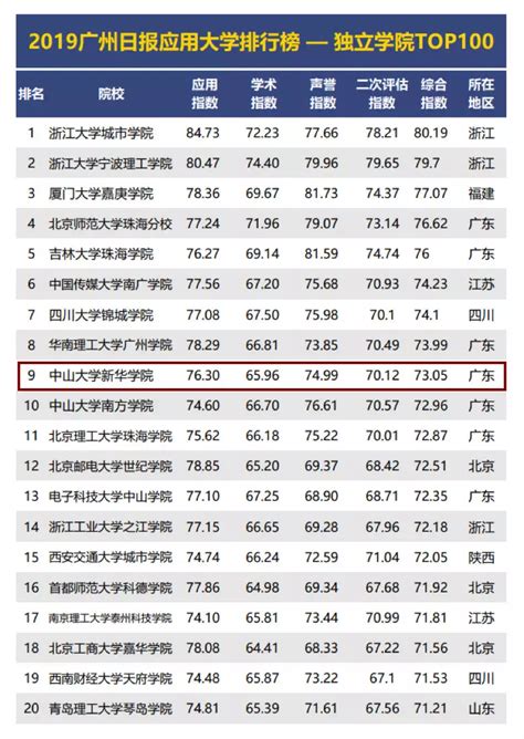 2019国内大学排行榜_2019中国大学排名全名单！快查一下你的学校在里面_中国排行网