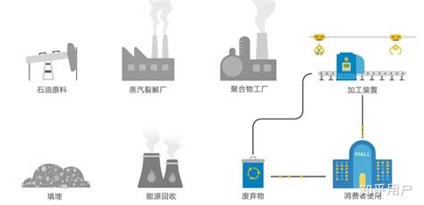 天然气化工产业链,天然气产业链示意图,天然气行业发展前景_大山谷图库