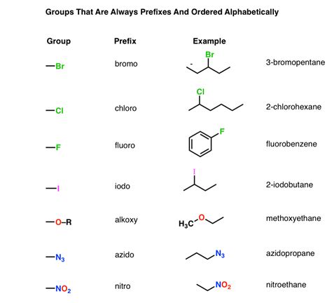Nonpolar Aliphatic R Groups Diagram | Quizlet
