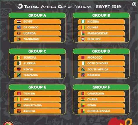 媒体列非洲杯夺冠概率：尼日利亚、摩洛哥、埃及前三-直播吧zhibo8.cc
