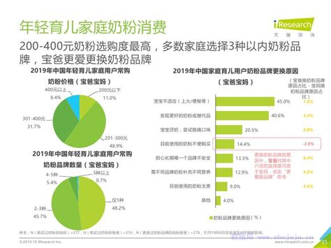 艾瑞咨询：2019年中国年轻育儿家庭用户洞察报告_数据局