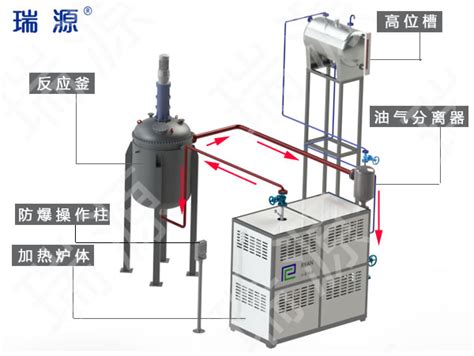 瑞源：导热油炉的工艺流程讲解-江苏瑞源加热设备科技有限公司