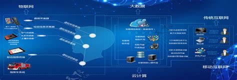 Virtual Cloud 虚拟云介绍-无锡智兆科技有限公司