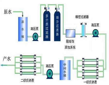 净化水设备工作流程图|行业动态|北京源莱水处理设备有限公司