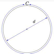 圆周长求直径（圆的周长和直径之间的关系）-碳中和资讯网