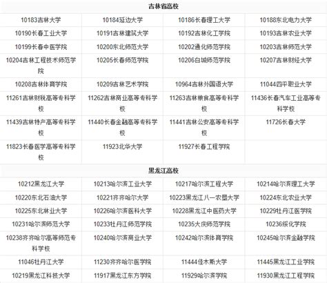 南阳农业职业学院 2021年河南省各批次志愿填报专业代号 - 【通知公告】