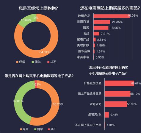 2022年中国网络购物用户规模及用户人群画像分析（图）-中商情报网