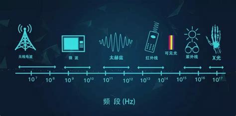 太赫兹定义和应用知多少-上海屹持光电技术有限公司