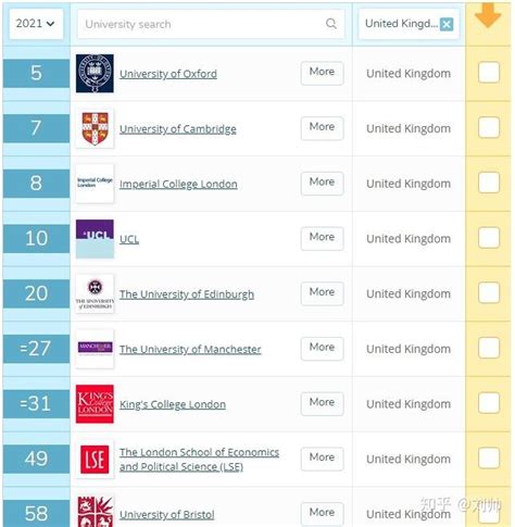 2019年英国uk排行榜_2019 完全大学指南 英国大学英语专业排名(2)_中国排行网