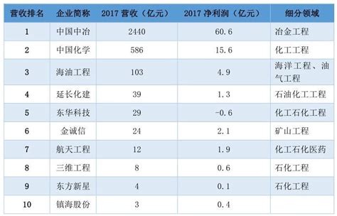 2019年金华各县市GDP排名，义乌遥遥领先、金东反超浦江-东阳全知道