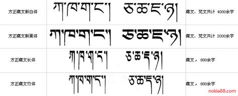 藏文字母标音和笔顺 藏地阳光新闻网