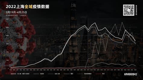 上海疫情数据 20220414 - 知乎