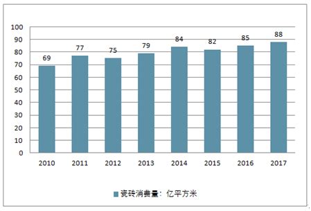 瓷砖市场分析报告_2020-2026年中国瓷砖市场研究与发展前景预测报告_中国产业研究报告网