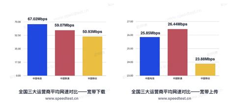 2018年第三季度宽带网速报告发布 我国固定宽带下载速率逼近25Mbps--中国信通院