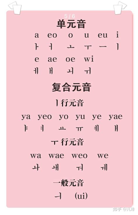 【韩语字母学习】零基础韩语四十音图发音表记忆技巧，轻松掌握元音辅音。 - 知乎
