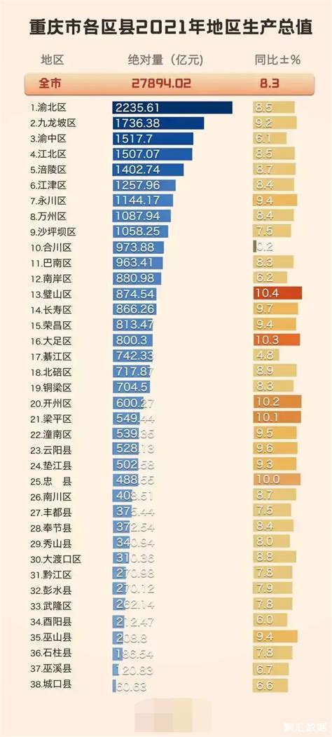2023上半年重庆房地产企业销售业绩TOP20 6月重庆楼市以价换量，住宅供需均出现回升，但商品房成交回落。根据中指数据监测显示，2023年6 ...