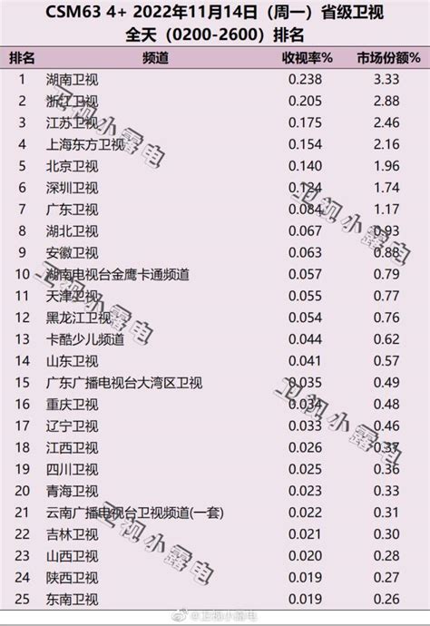 2023湖南卫视广告价格-湖南卫视-上海腾众广告有限公司