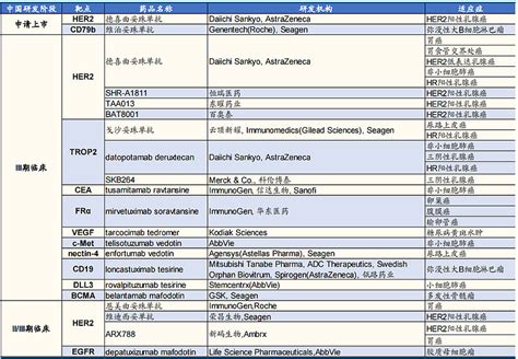 中国ADC技术全梳理（转，当前资料截至2021年3月） $荣昌生物-B(09995)$ $百济神州(06160)$ $康宁杰瑞制药-B ...