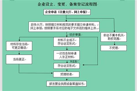 郑州注册公司有哪些条件(郑州住宅公寓注册公司流程)-小美熊会计