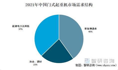 2018年中国工程起重机行业营收规模及市占率分析（图）_观研报告网