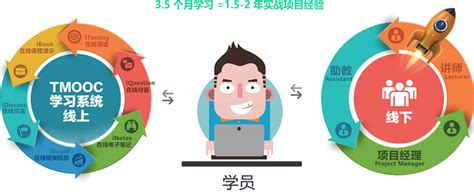 在上海达内参加web前端培训需要多少钱_上海达内教育官网