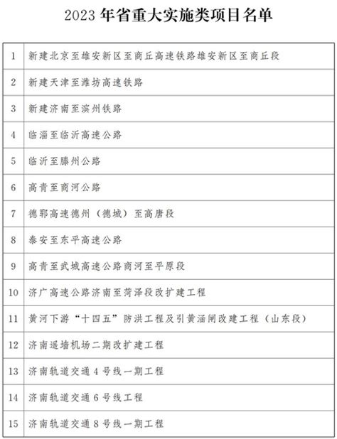 山东省2023年省重大项目名单-项目聚焦-专题项目-中国拟在建项目网
