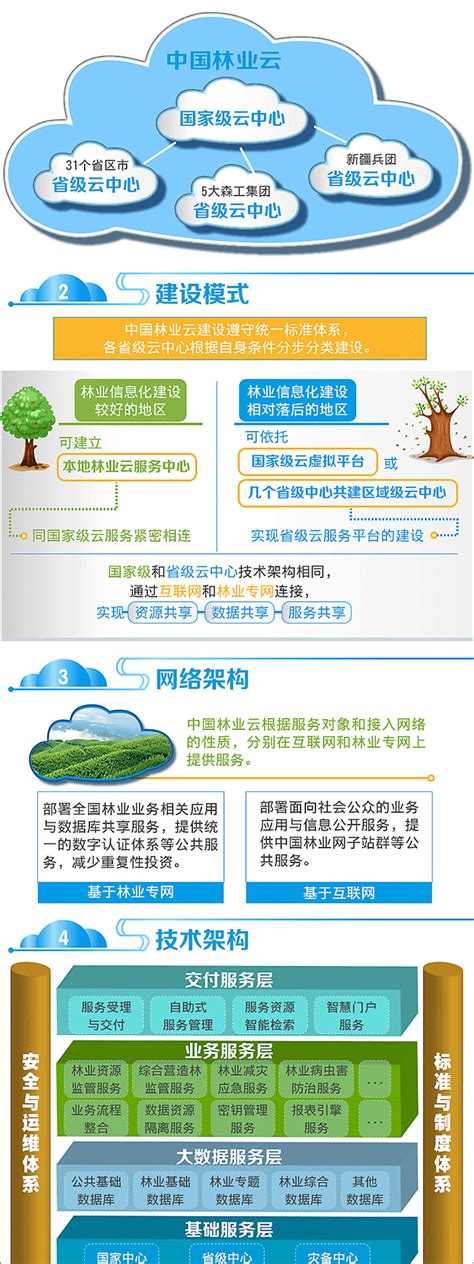 图解：国家林业局关于促进中国林业云发展的指导意见-森林草原防火 | 关注森林草原防火发展与创新