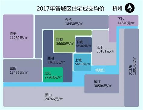 杭州房价2022年最新房价二手房房价走势图-云之宣德州信息网