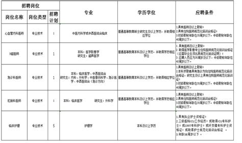 2022四川成都市温江区中医医院招聘9人（报名时间：2022年12月26日止）
