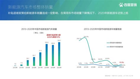 预见2021：《2021年中国新能源汽车产业全景图谱》(附市场现状、竞争格局和发展趋势等)_行业研究报告 - 前瞻网