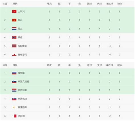 中国队2026年世界杯预选赛 - 体育百科