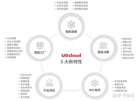 专精特新 | U9 cloud助力华世洁实现项目全过程管控 - 知乎