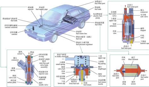 汽油发动机工作原理图解 - 汽油发动机动力来源