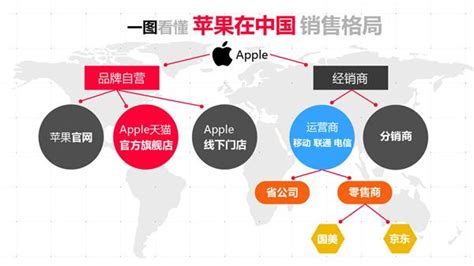 苹果全在这里了 最新苹果产品海报纪年表_软件学园_科技时代_新浪网