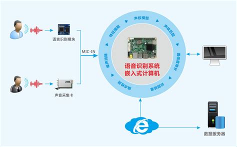 工业设备人机交互方案的新选择 - 北京迪文科技有限公司