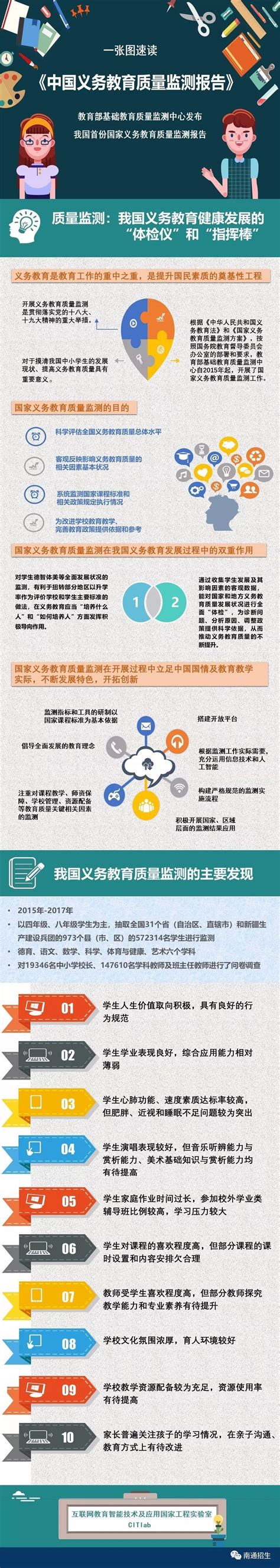 教育部发布了《中国义务教育质量监测报告》，到底都说了啥？家长、学生看过来！