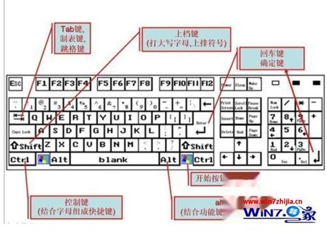 键盘说明图 电脑键盘使用说明讲解 - 系统之家重装系统
